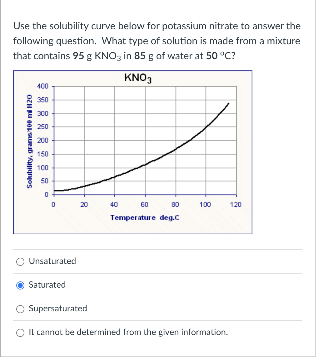 Solved Use the solubility curve below for potassium nitrate