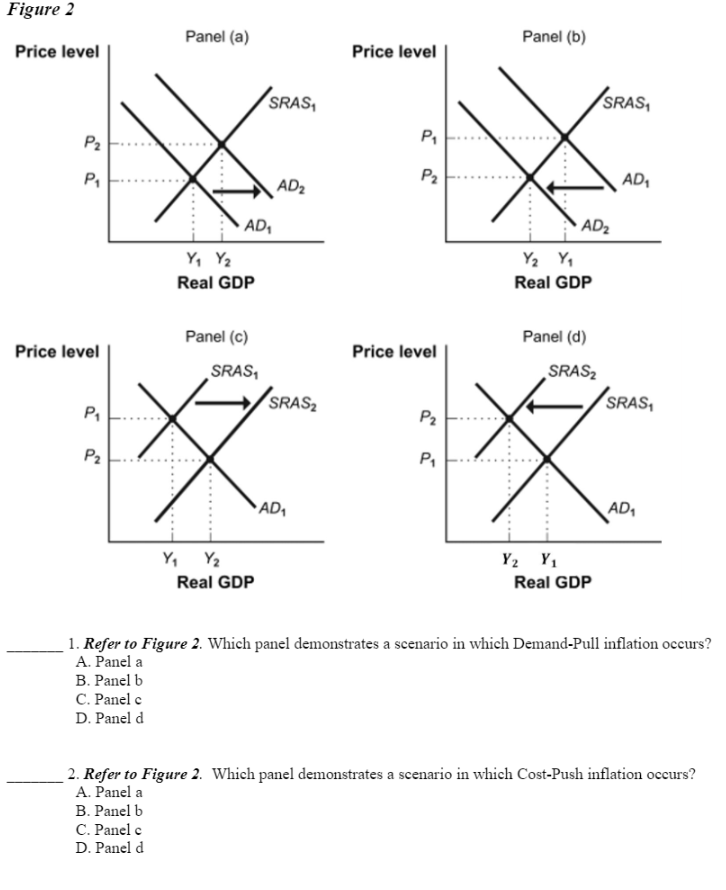 Solved Figure 1 Aggregate price level 2. 2 Real GDP 1. Refer | Chegg.com