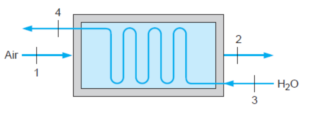 Solved 2. A Heat Exchanger, Shown In Below Figure, Is Used | Chegg.com