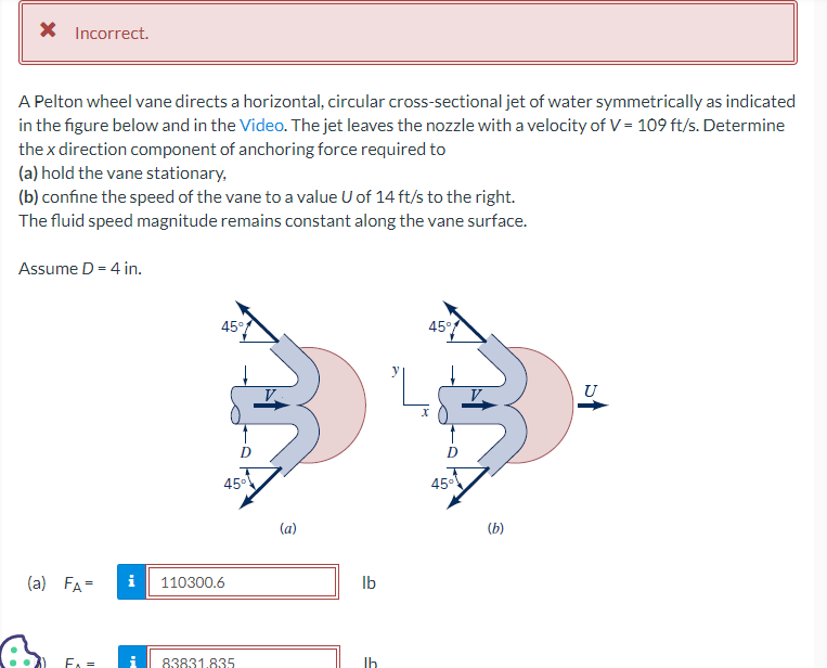 Solved A Pelton wheel vane directs a horizontal, circular