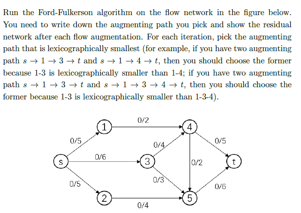 Ford fulkerson algorithm