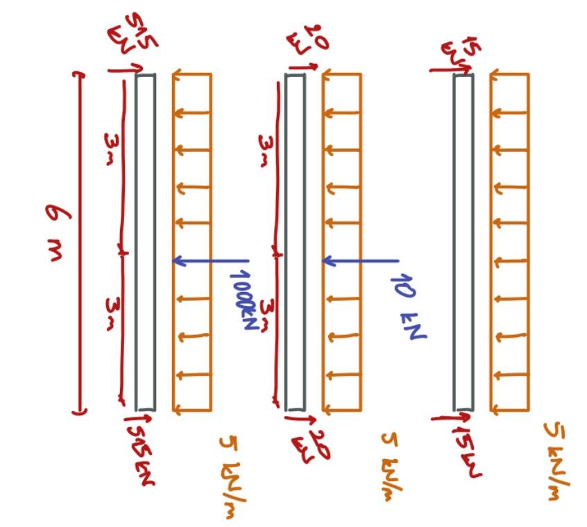 Solved Question Please draw shear force and bending moment