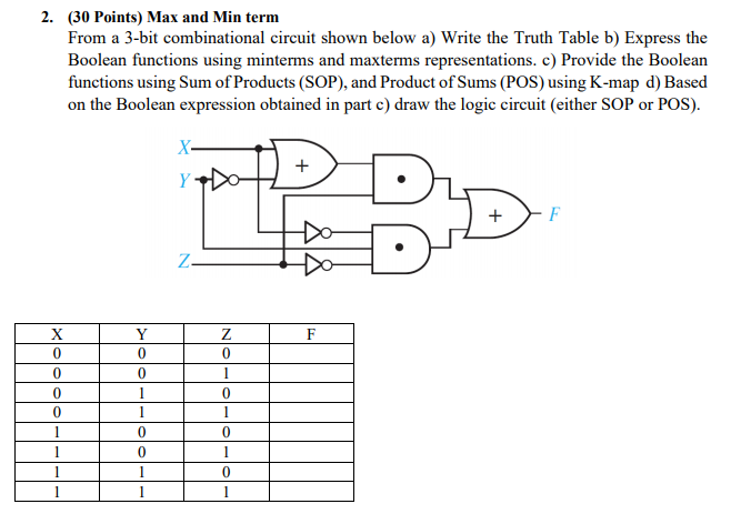 Solved 2. (30 Points) Max and Min term From a 3-bit | Chegg.com