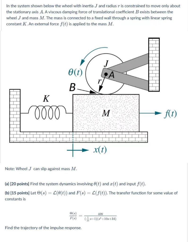 Solved In the system shown below the wheel with inertia J | Chegg.com