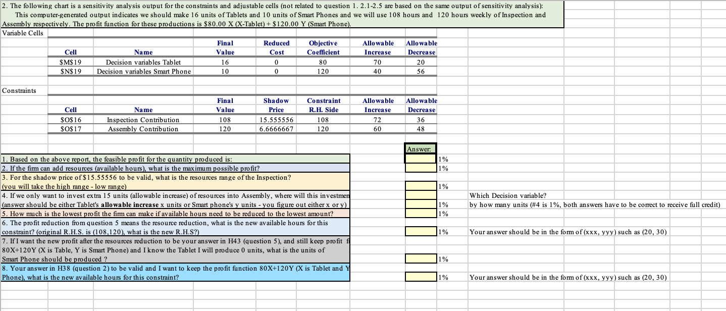 Solved 2. The following chart is a sensitivity analysis | Chegg.com