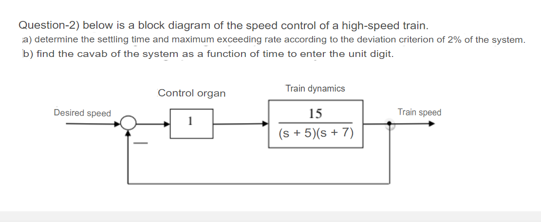 Solved Question-2) below is a block diagram of the speed | Chegg.com