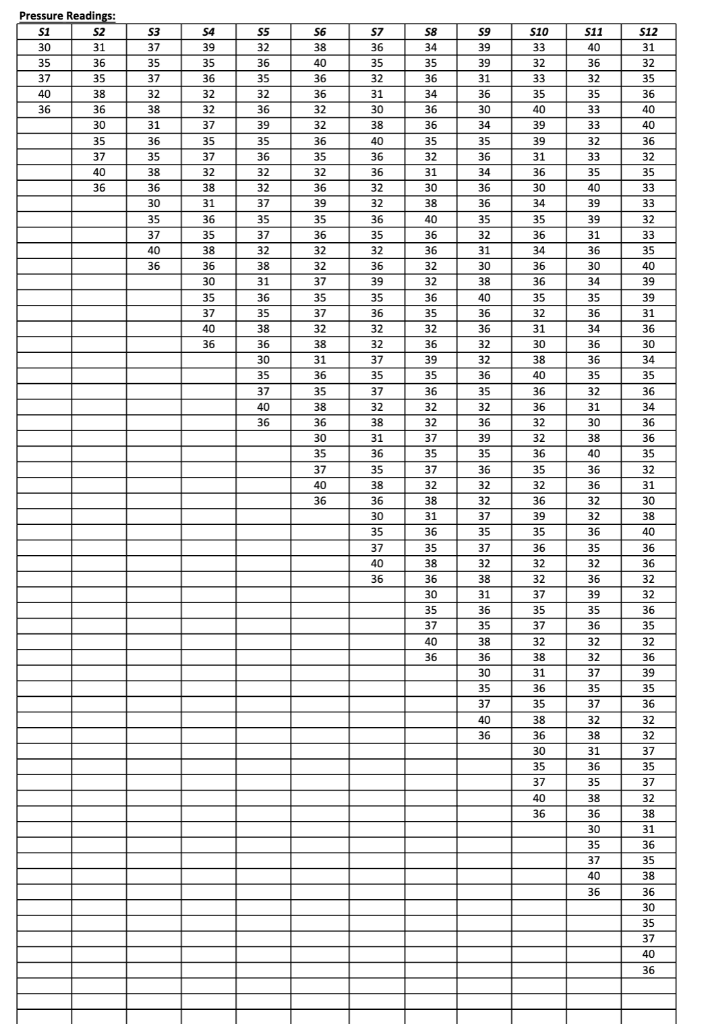 Solved Part B Question 5: If bin ranges from 30 to 40 with | Chegg.com