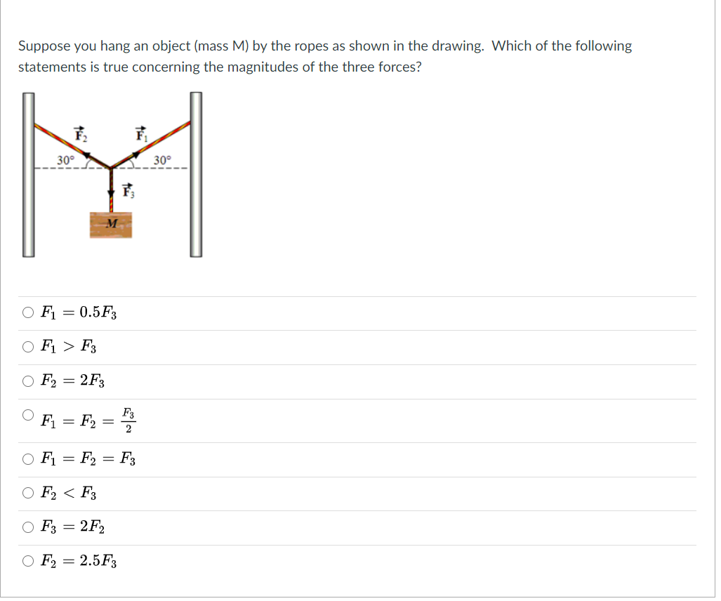Solved Suppose you hang an object (mass M) by the ropes as | Chegg.com