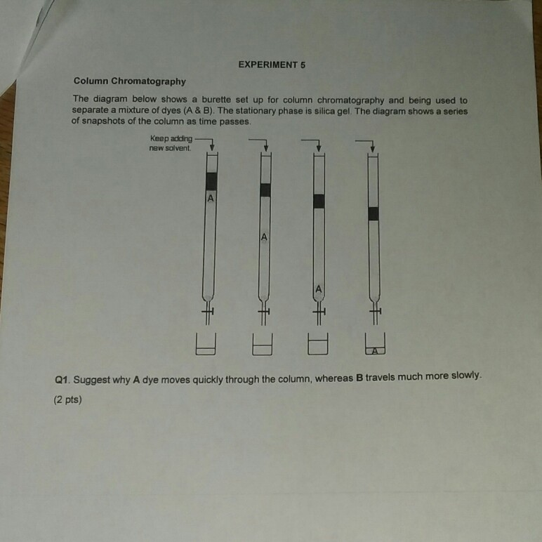 Solved EXPERIMENT 5 Column Chromatography The diagram below