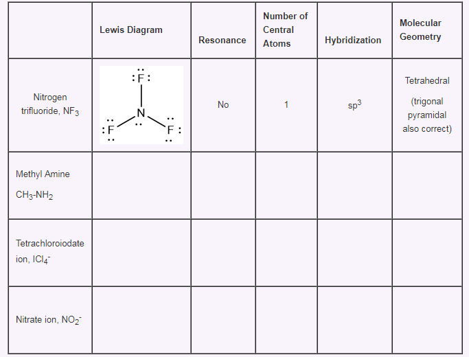 Solved Draw A Lewis Diagram For Each Compound In The Tabl Chegg Com