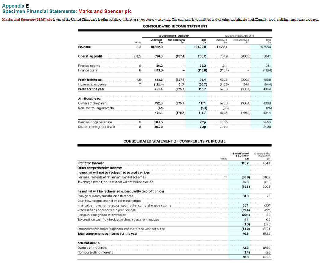 Exploring Marks and Spencer Loans: A Financial Guide