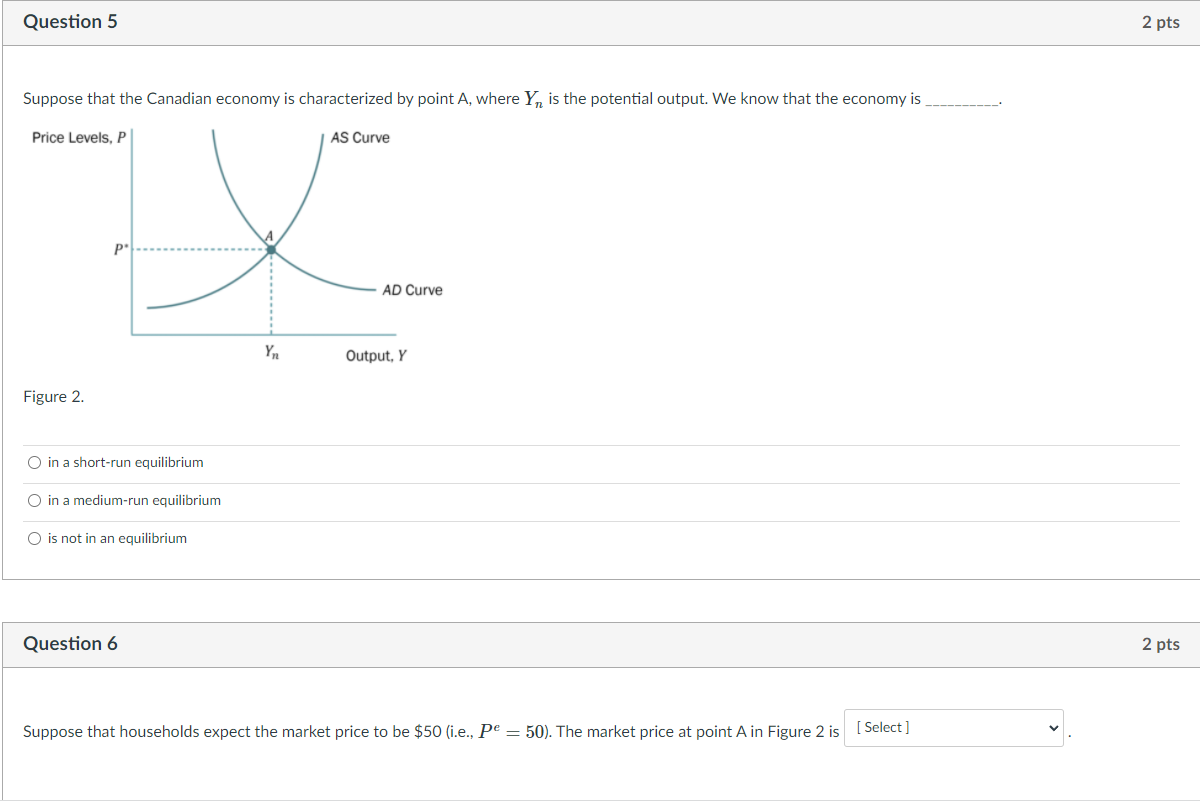 Solved Question 5 2 pts Suppose that the Canadian economy is | Chegg.com