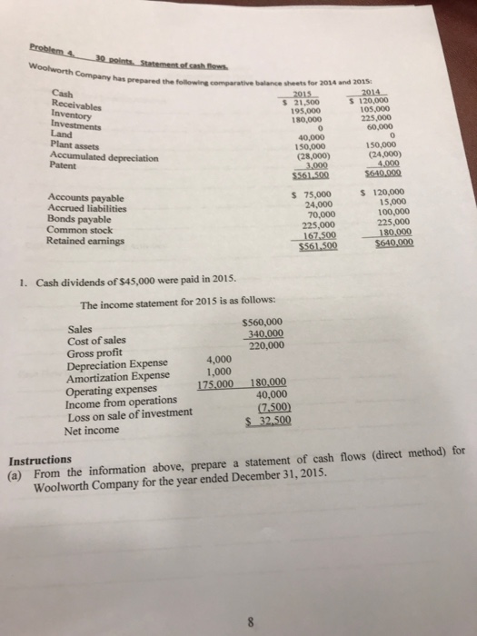 Solved prepared the following comparative balance sheets for | Chegg.com