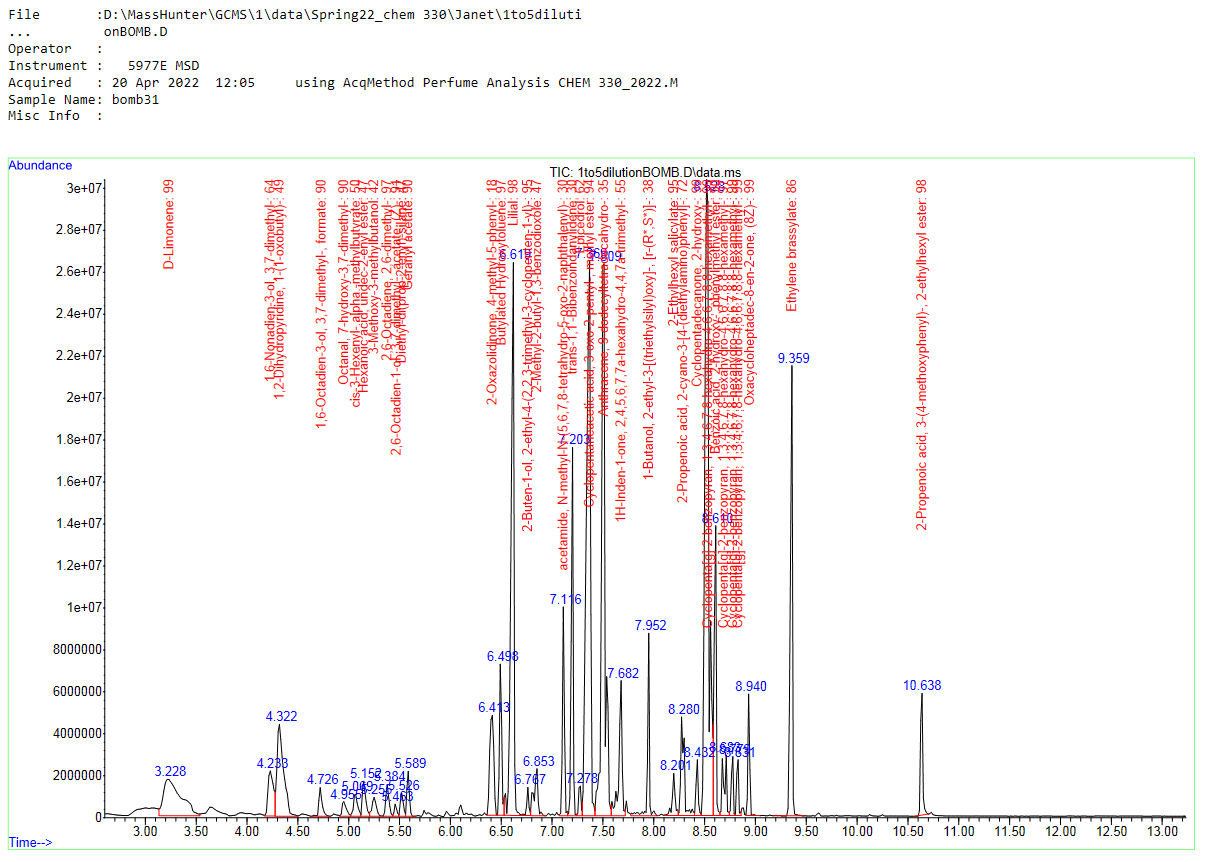 Solved How would you analyze the information from this | Chegg.com