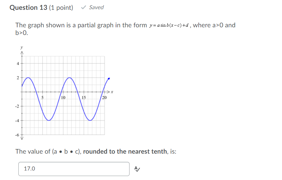 Solved Question 13 (1 point) Saved The graph shown is a | Chegg.com