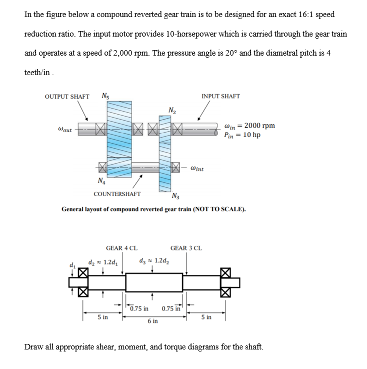In the figure below a compound reverted gear train is
