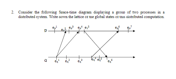 2. Consider the following Space-time diagram | Chegg.com