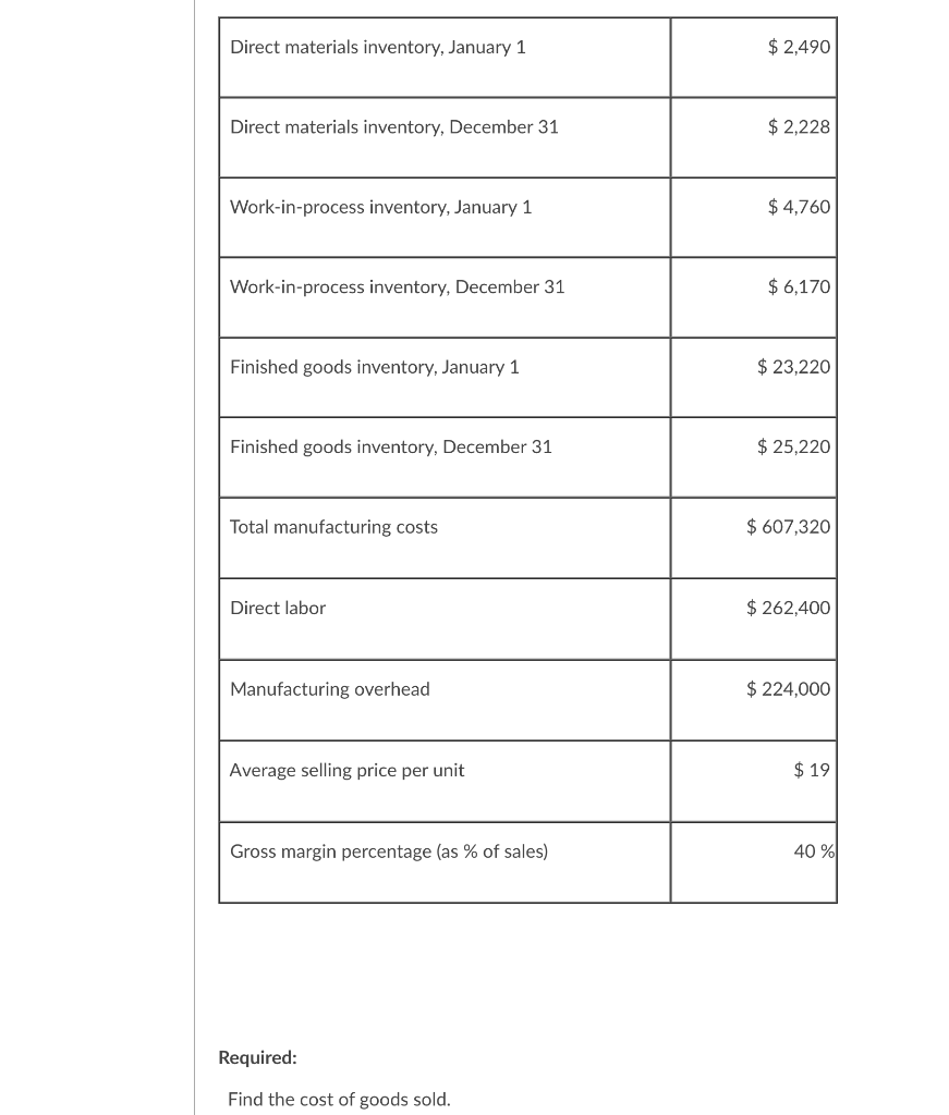 Solved Direct materials inventory, January 1 $ 2,490 Direct | Chegg.com