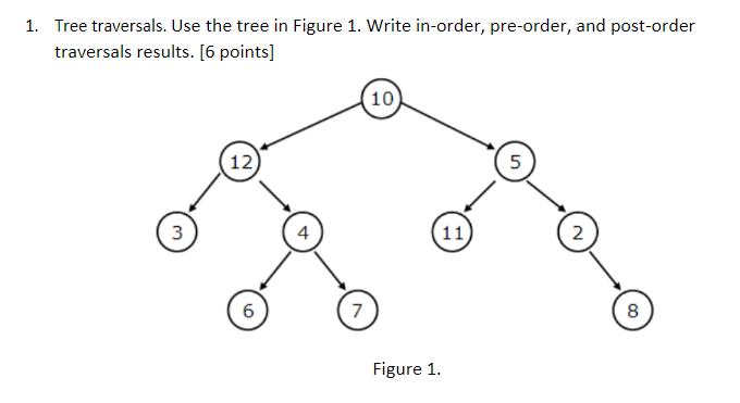 Solved 1. Tree traversals. Use the tree in Figure 1. Write | Chegg.com