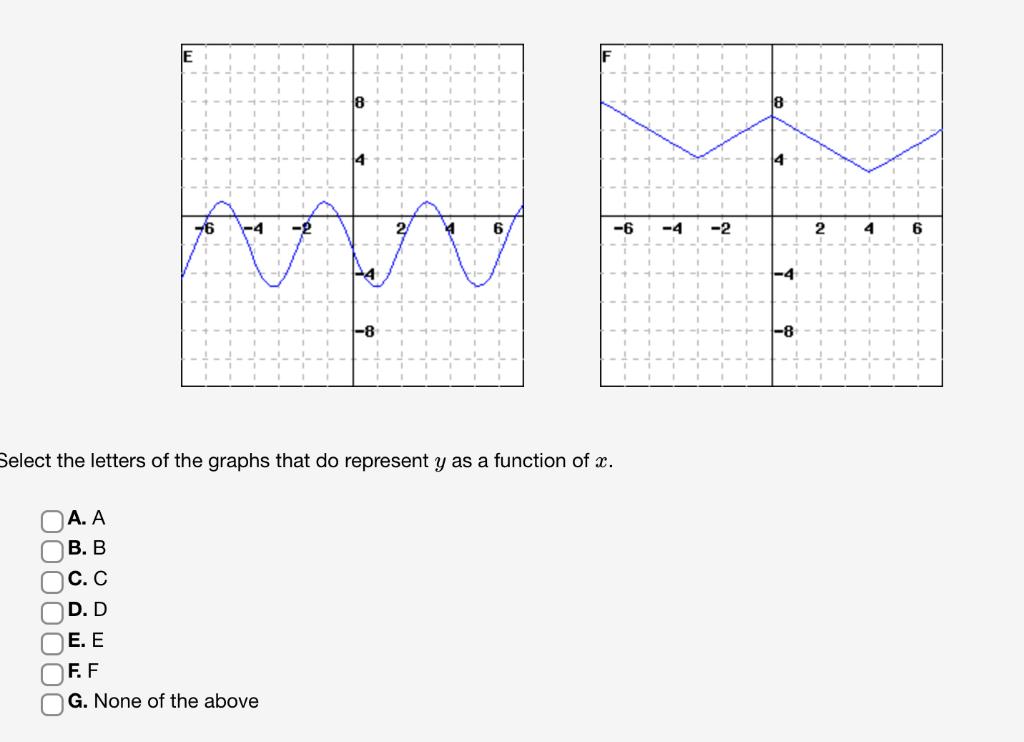 Solved Select the letters of the graphs that do represent y | Chegg.com