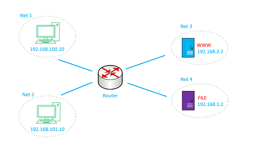 Solved Part 1 – 11 marks This diagram has a router with four | Chegg.com