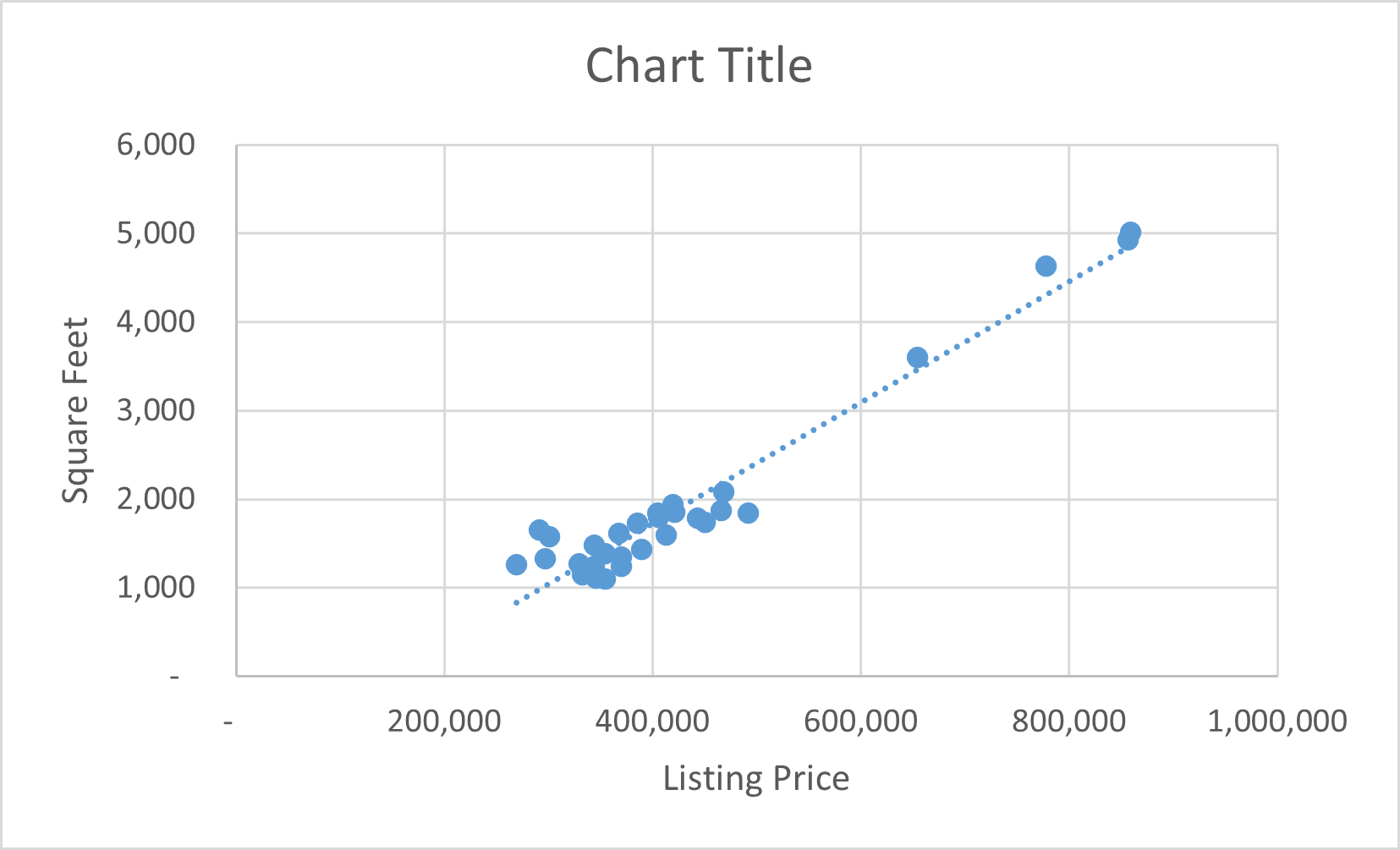 Solved What is the regression equation? Chart TitleChart | Chegg.com