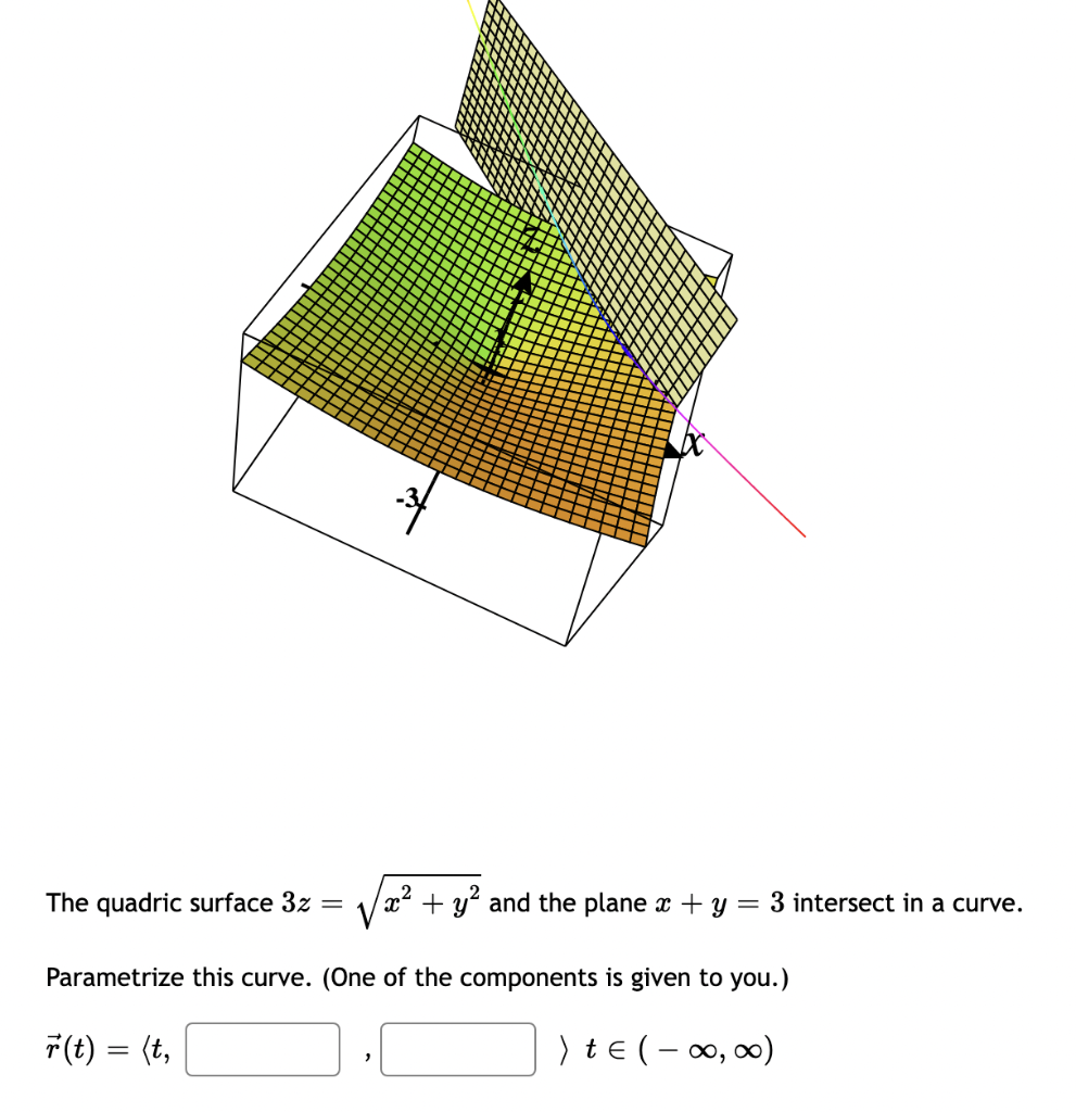 Solved The quadric surface 3z=x2+y2 and the plane x+y=3 | Chegg.com