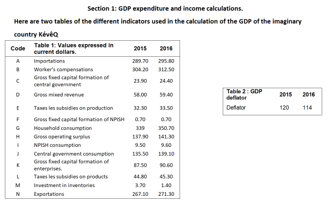 Section 1: GDP expenditure and income calculations. | Chegg.com