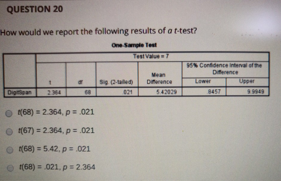 Solved QUESTION 20 How would we report the following results | Chegg.com