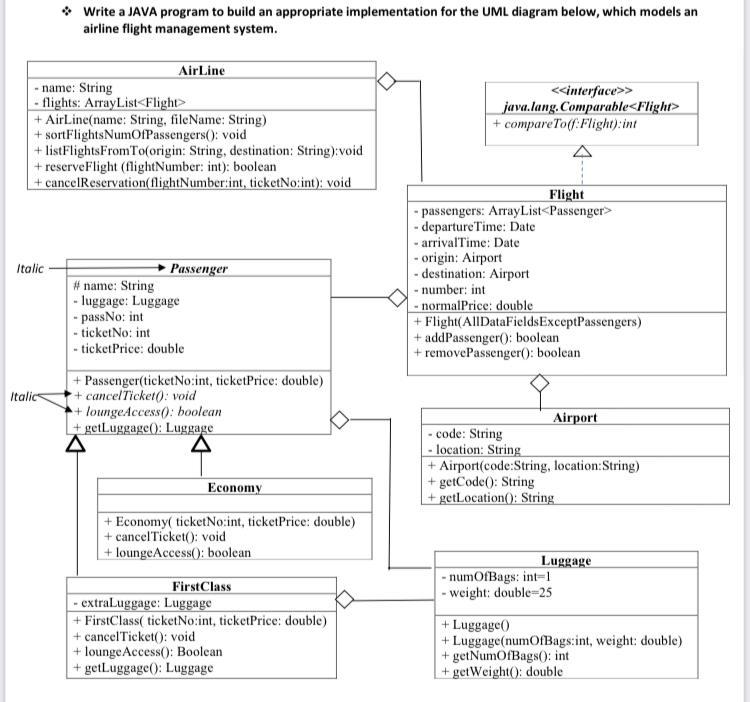 Solved Write a JAVA program to build an appropriate | Chegg.com