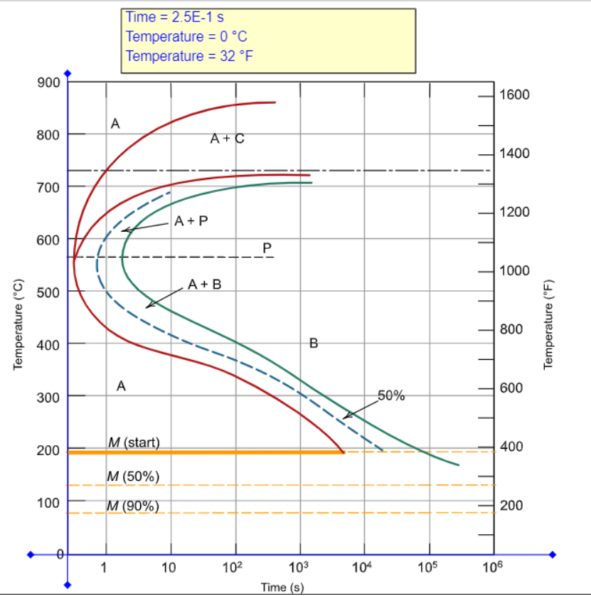 Solved Using The Animated Figure 11.50, The Isothermal | Chegg.com