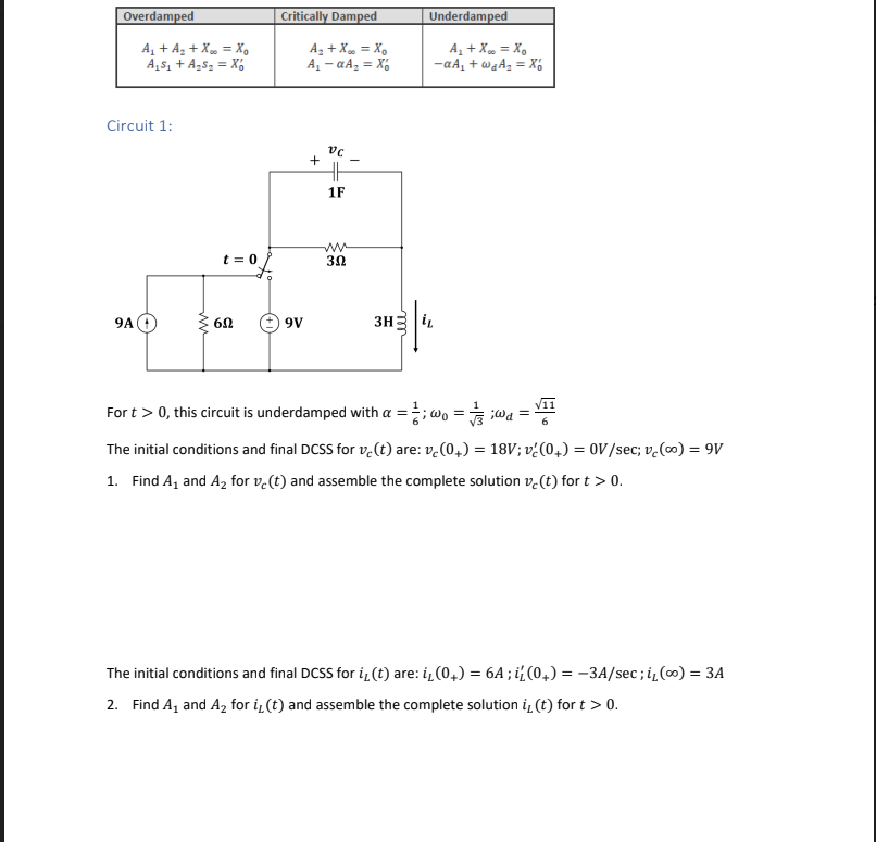 Solved Overdamped Critically Damped Underdamped A A X