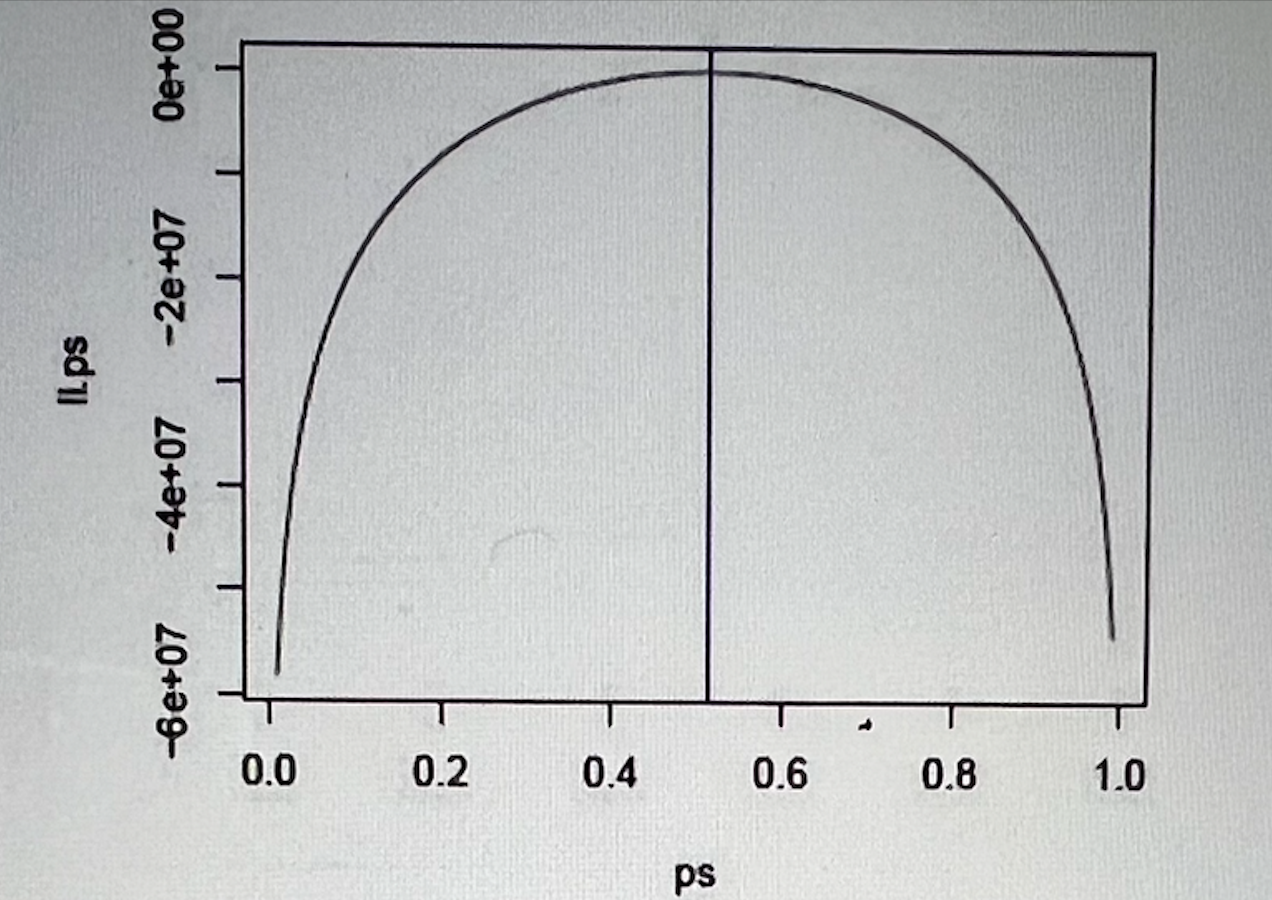 Solved a.) What is the use of the parameter log=TRUE in the | Chegg.com