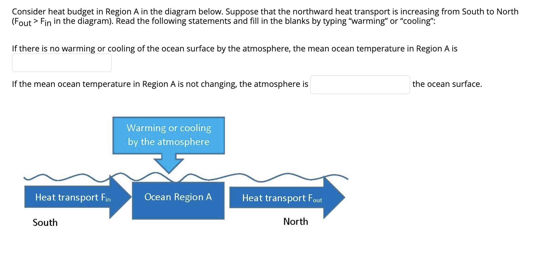 Solved Consider heat budget in Region A in the diagram | Chegg.com