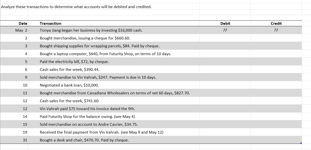 Solved Analyze these transactions to determine what accounts | Chegg.com