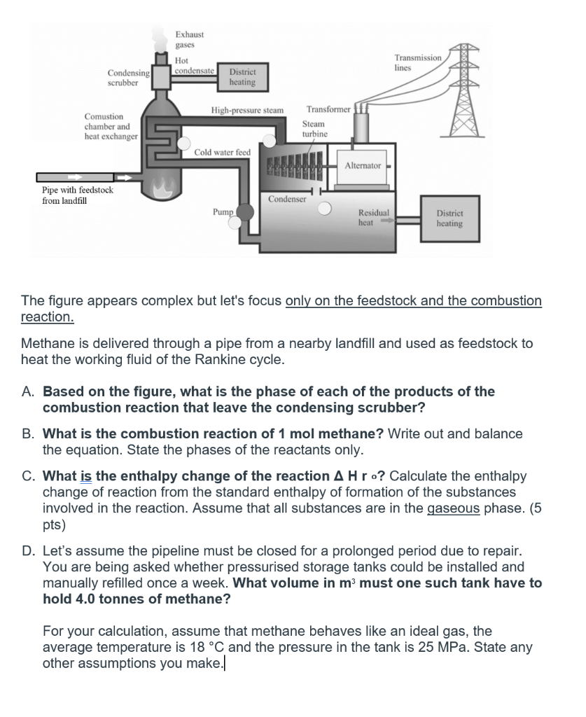 Solved Exhaust gases Hot condensate Transmission lines