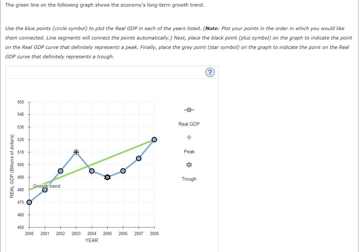 solved-the-green-line-on-the-following-graph-shows-the-chegg