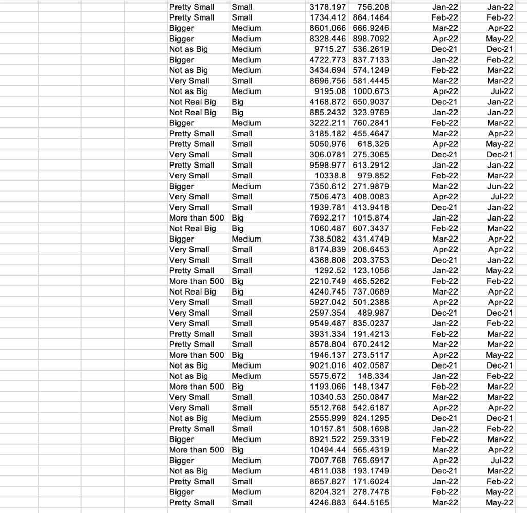 make-three-pivot-tables-in-this-tab-make-a-pivot-chegg