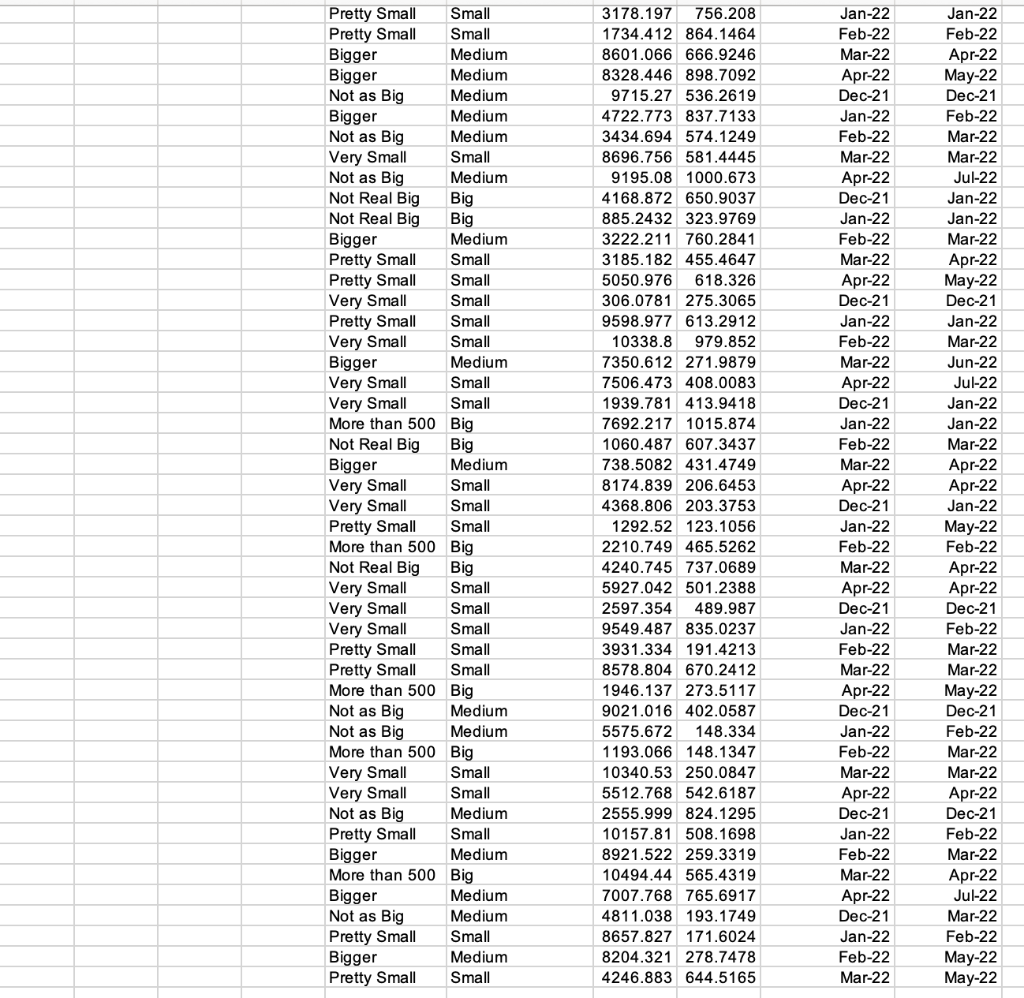 Make Three Pivot Tables In This Tab Make A Pivot Chegg