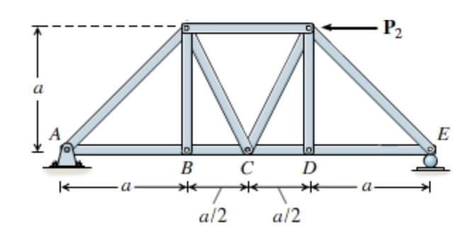 Solved - - B * a/ 2 C * a D * /2 FBC = 201 lbs As shown, | Chegg.com