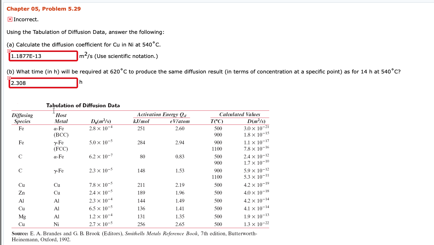 Solved Chapter 05, Problem 5.29 x Incorrect. Using the | Chegg.com