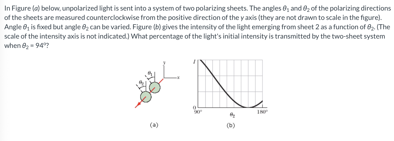 Solved In Figure (a) Below, Unpolarized Light Is Sent Into A | Chegg.com