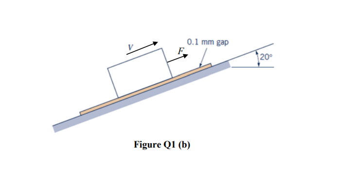 Solved (b) A 10-kg block is pulled up on a smooth inclined | Chegg.com