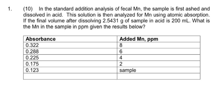 Solved 1. (10 In the standard addition analysis of fecal Mn, | Chegg.com