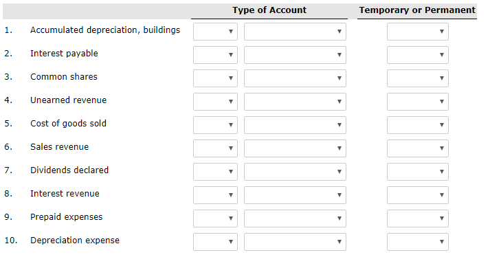 solved-for-each-of-the-following-accounts-identify-what-chegg