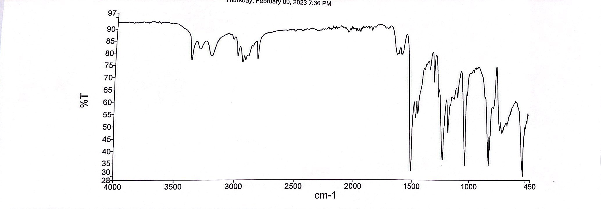Solved What is the chemical compound given IR Spec, Mass