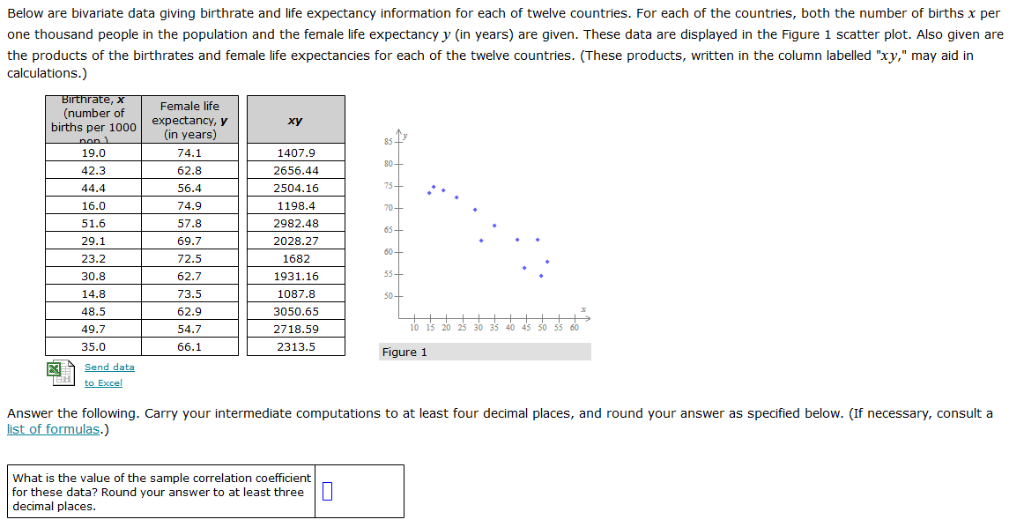 solved-below-are-bivariate-data-giving-birthrate-and-life-chegg