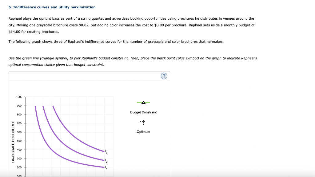 Solved 5. Indifference curves and utility maximization | Chegg.com