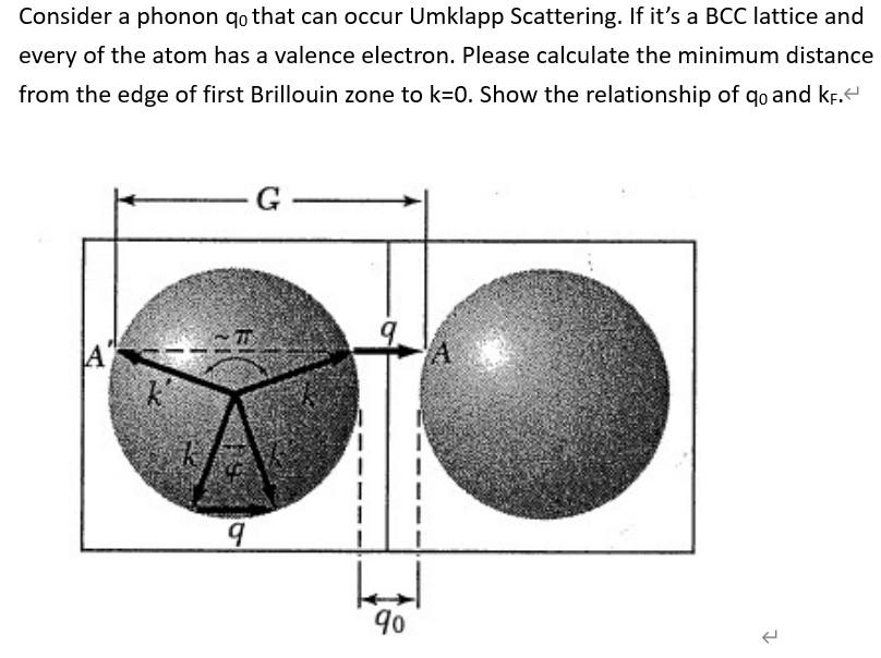 Solved Consider A Phonon Qo That Can Occur Umklapp 