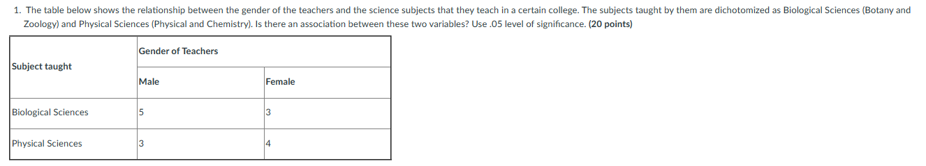 Solved Run this in Jamovi and provide 1 contingency test and | Chegg.com